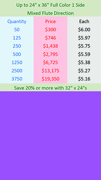 24-inx36-in-Coroplast-Printed-Full-Color-1-Side-Mixed-Flutes